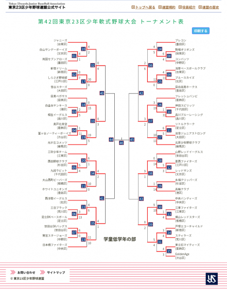 東京２３区少年軟式野球大会